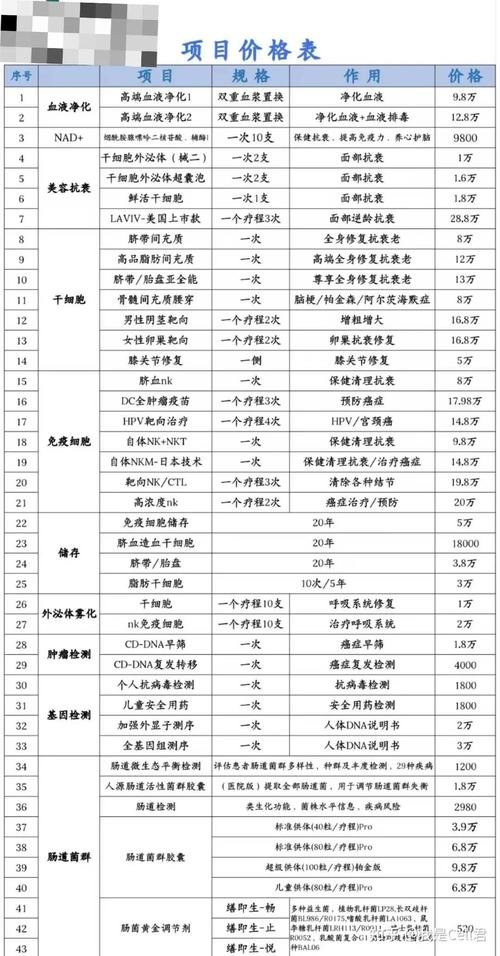 间充质干细胞一次打多少单位_间充质干细胞一针多少钱_msc间充质干细胞价位