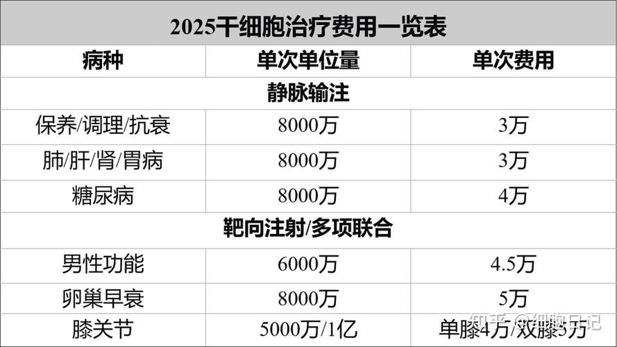 成都细胞公司_细胞针多少钱一支_成都注射干细胞多少钱?