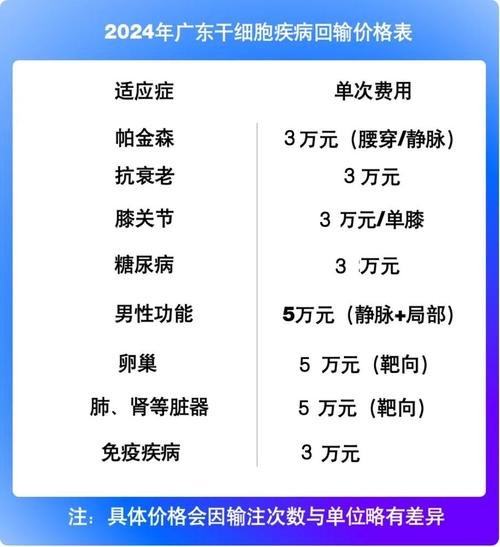 间充质干细胞注射生产厂家_西安注射间充质干细胞价格?_静脉注射间充质干细胞