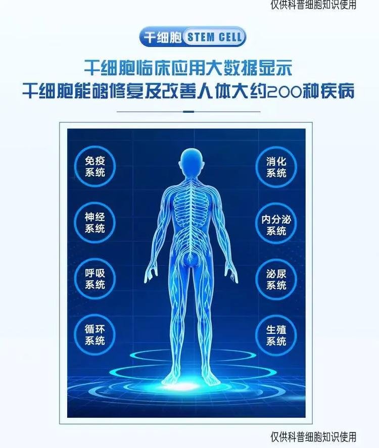 干细胞能治什么病_干细胞能治200种病_干细胞可以治疗哪些疾病