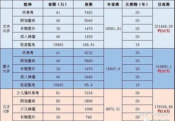 免疫细胞治疗一次多少钱_免疫细胞治疗有用吗_免疫细胞治疗多少钱一次