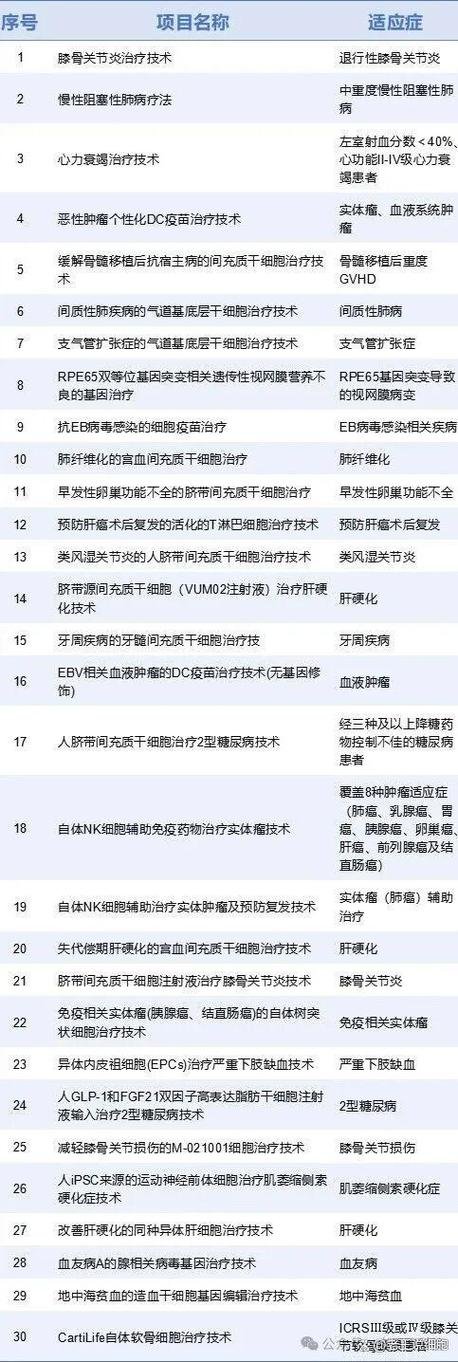 干细胞注射费用贵吗_打细胞针_细胞注射价格表