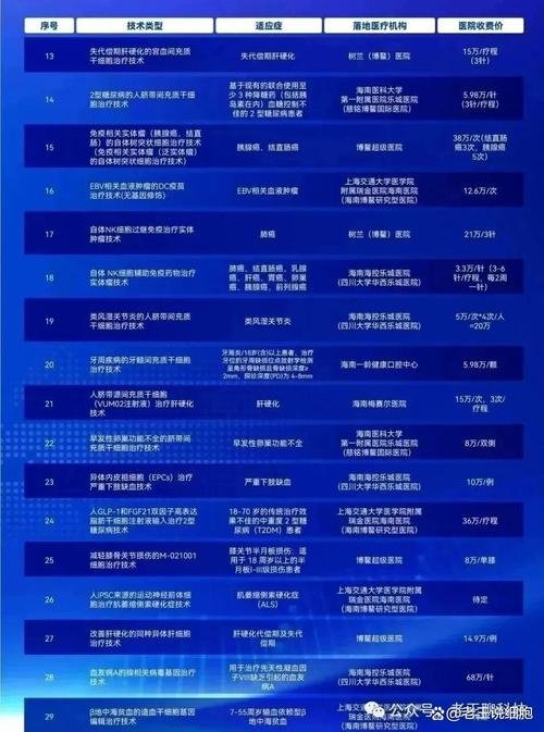 类风湿干细胞药物获批_类风湿打干细胞多少钱一针啊_类风湿干细胞治疗费用