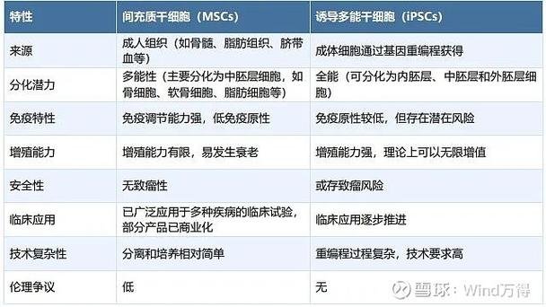 干细胞总结_干细胞领域研究进展_干细胞政策汇总