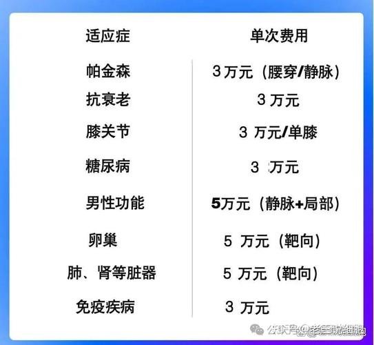 干细胞外泌体一毫克价格_干细胞外泌体有没有副作用_干细胞和干细胞外泌体的区别