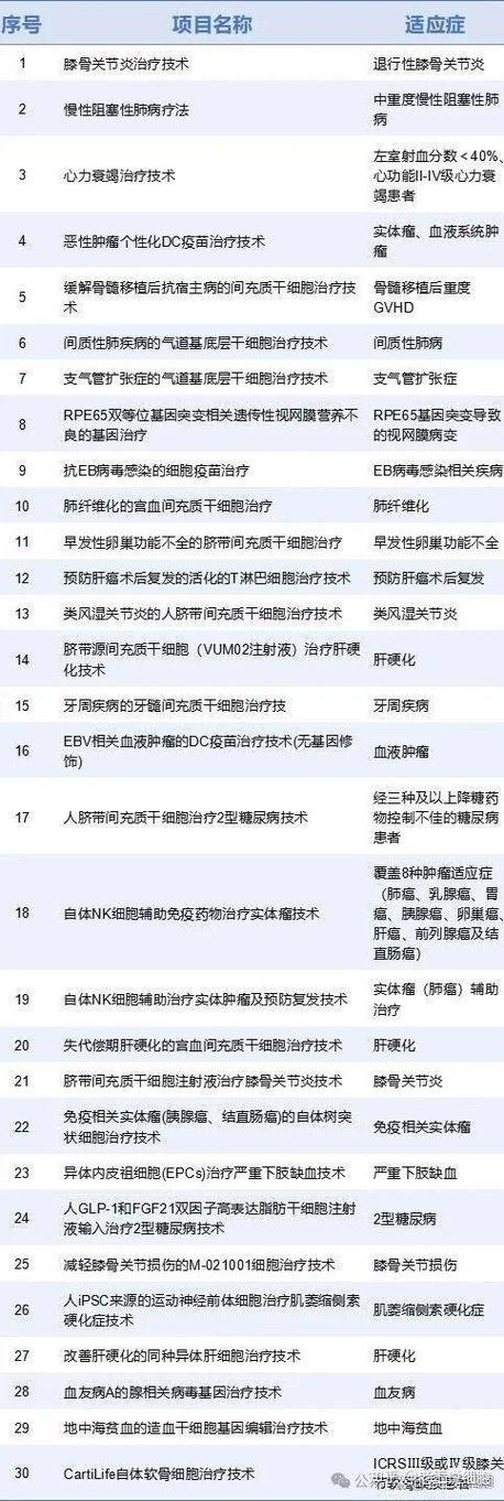 干细胞外泌体治疗_干细胞外泌体一毫克价格_干细胞外泌体多少钱一支