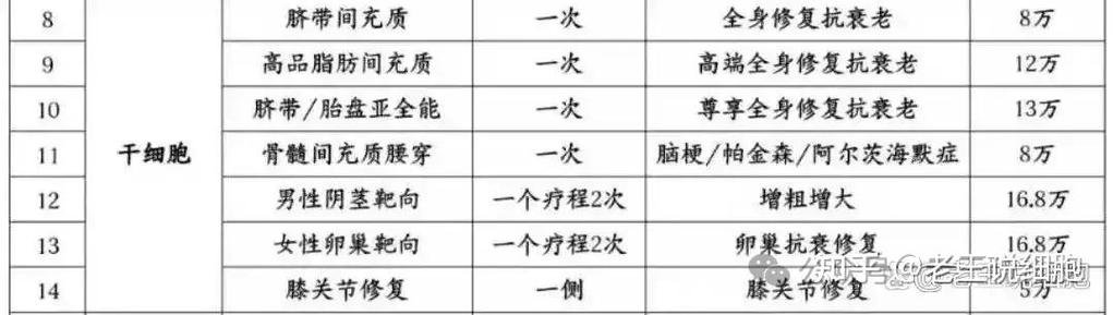 nk干细胞治疗癌症_干细胞nk治疗费用多少钱_nk干细胞疗法